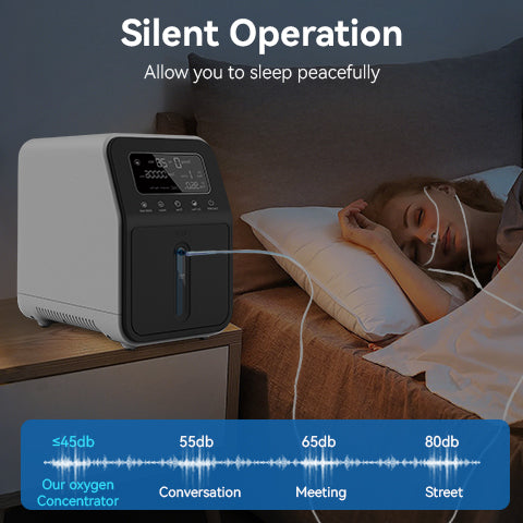 Portable Oxygen Generator